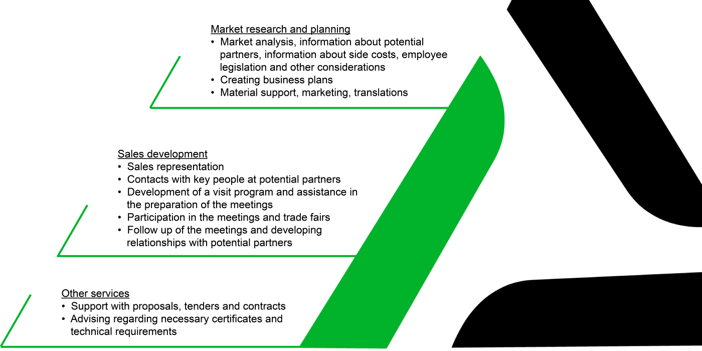 Business Development