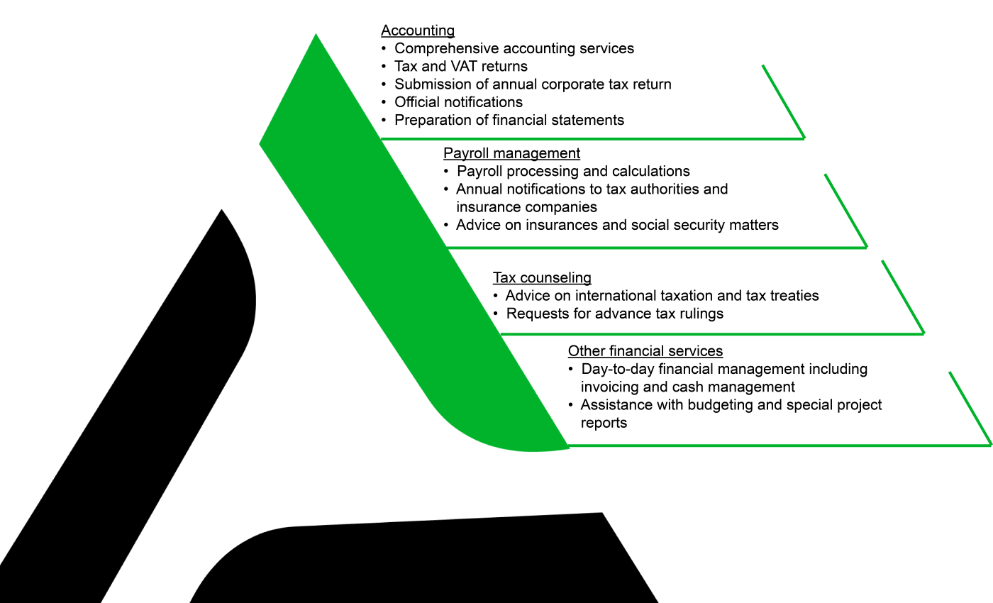 Financial Administration Services