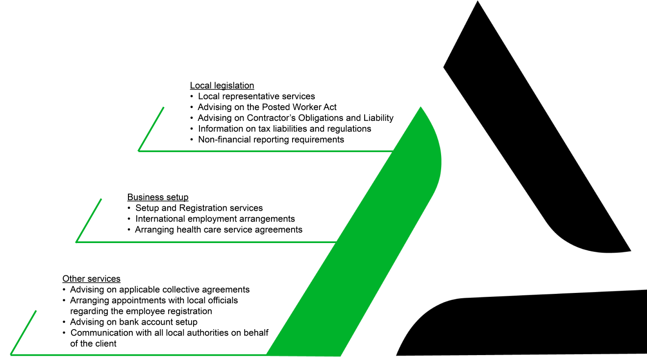 ico2b